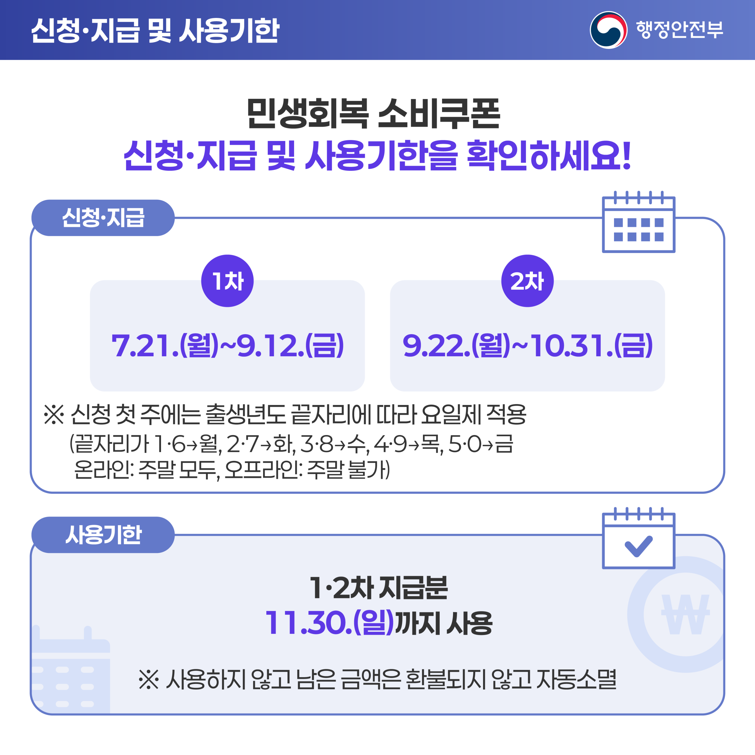 민생회복 소비쿠폰 사용처 및 제한 업종
