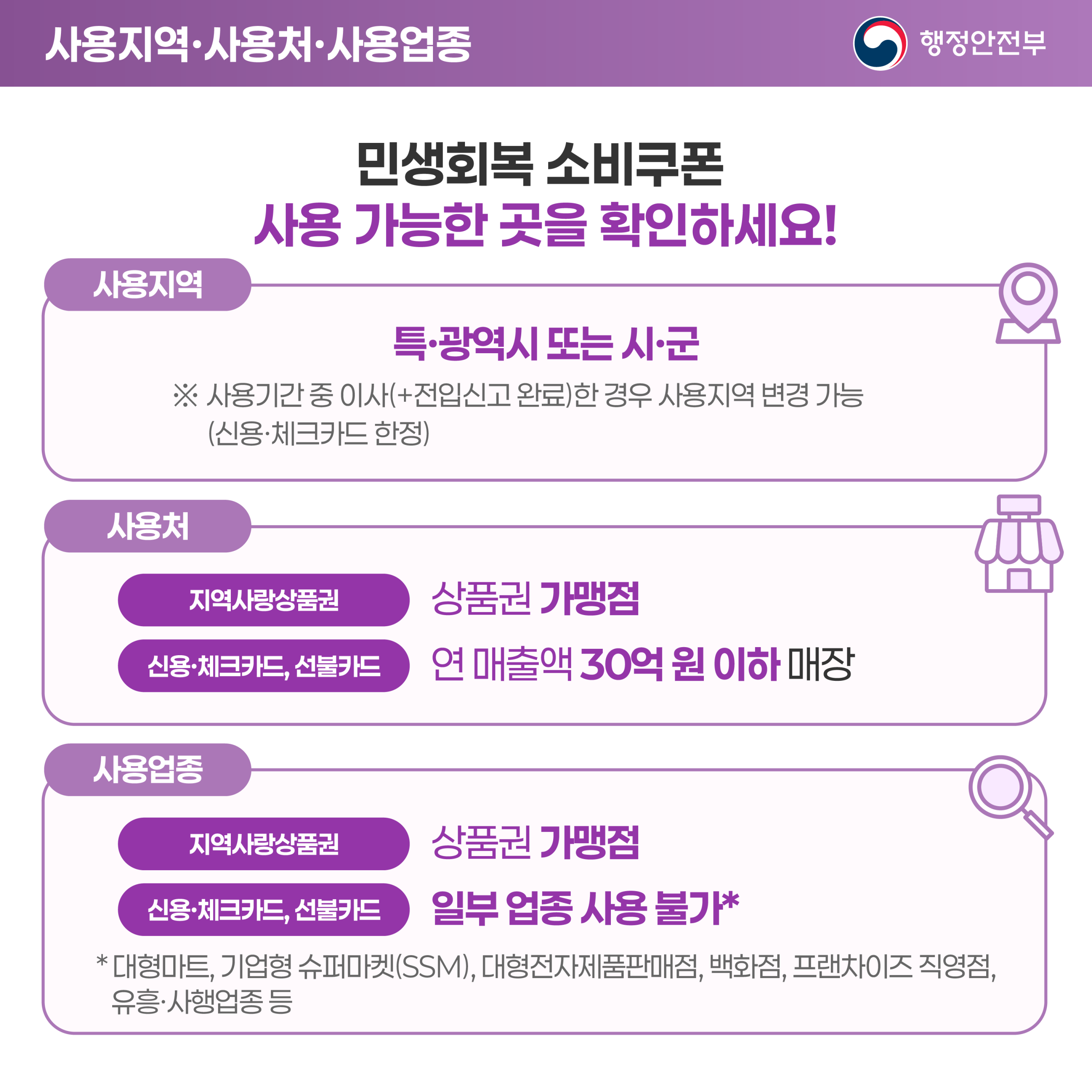 민생회복 소비쿠폰 Q&A