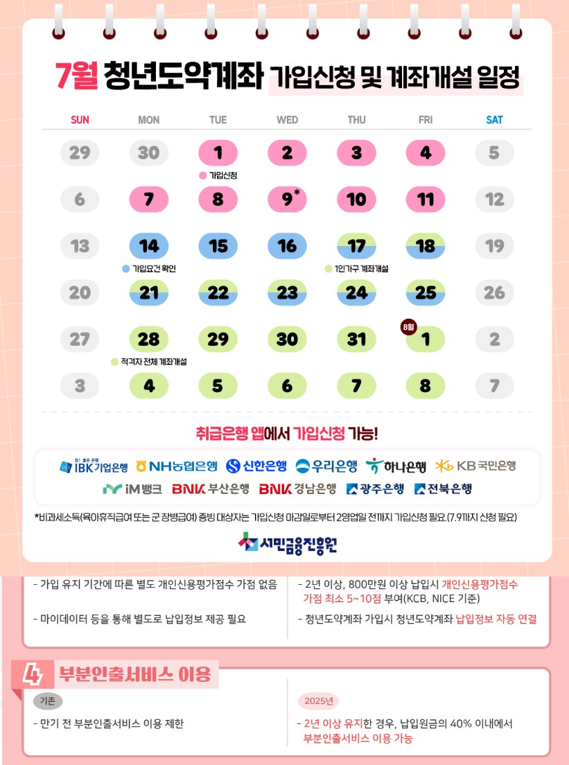 7월 청년도약계좌 가입신청 및 계좌개설일정 7월 청년도약계좌 가입신청 및 계좌개설일정 - 2025년 7월 신청 일정 안내