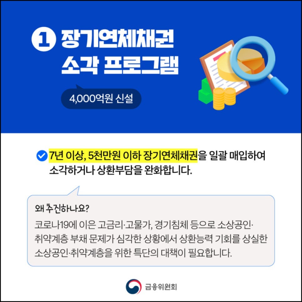 2025 민생지원금 새출발기금 확대 정책