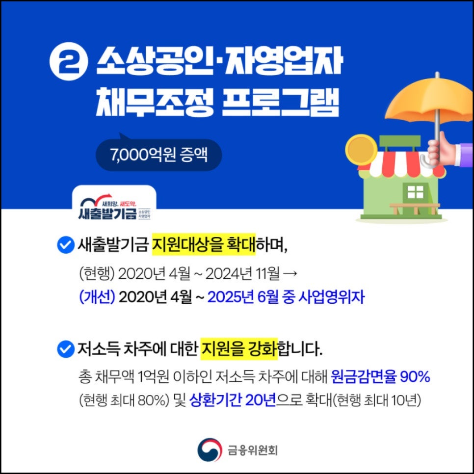 2025 민생지원금 성실상환자 지원 프로그램