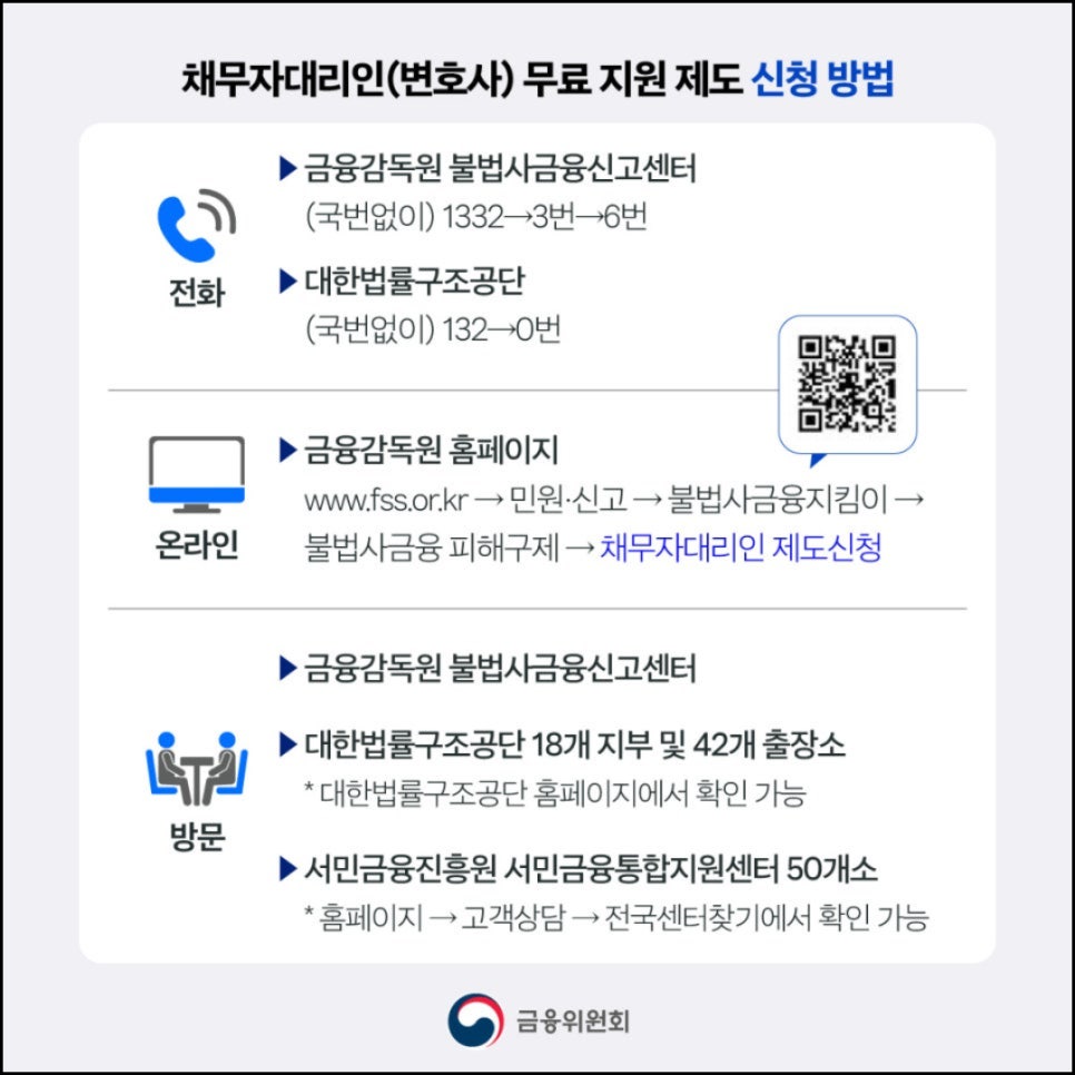 2025 민생지원금 및 채무조정 참고자료