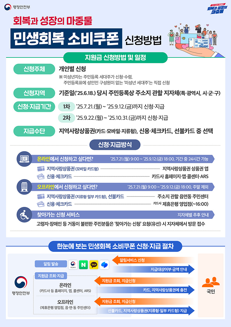 카카오페이 민생지원금