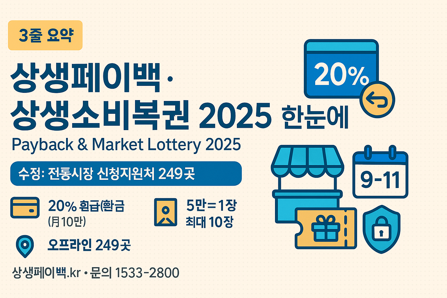 2025 상생페이백·상생소비복권 수정 공고 완전 정리