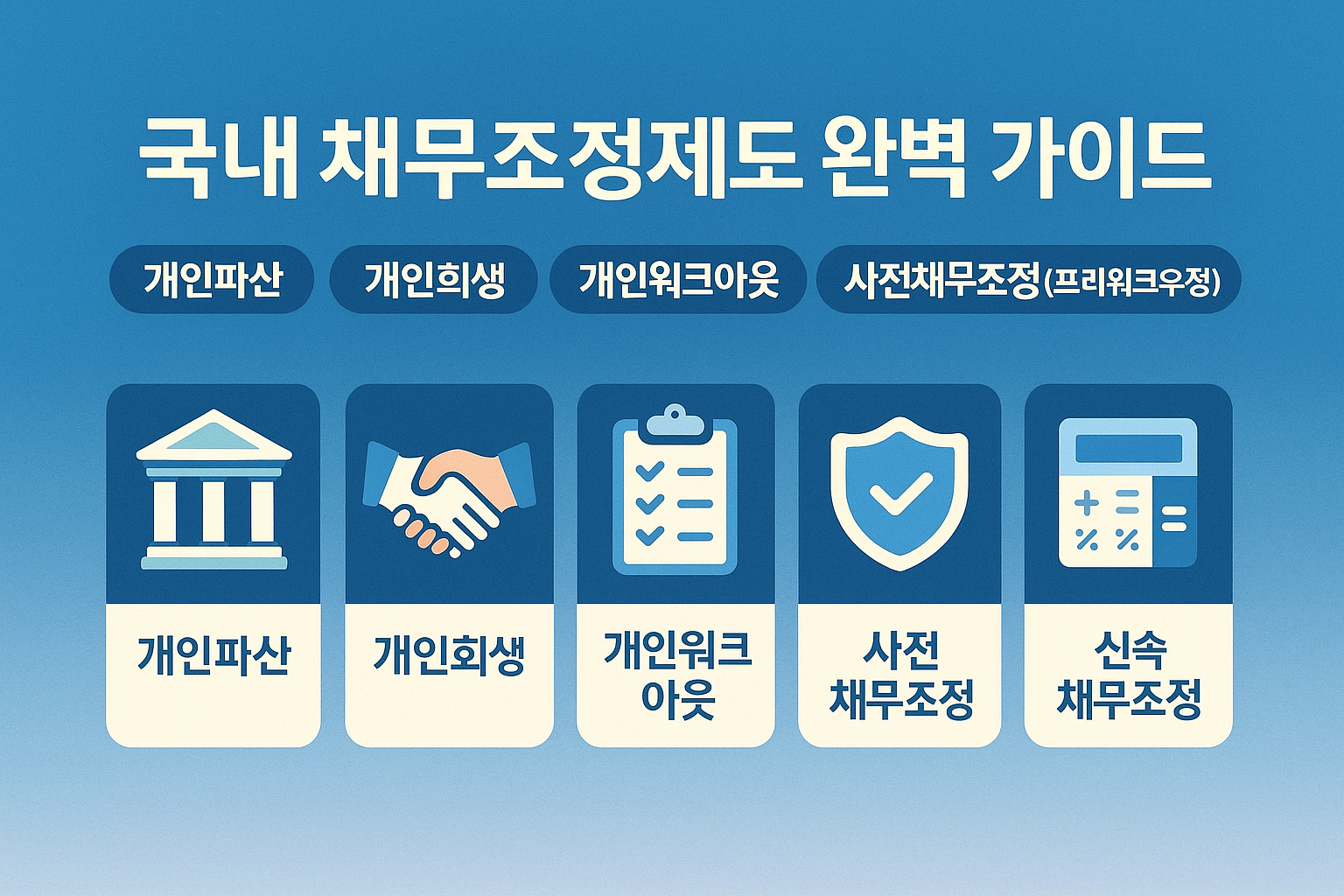 국내 채무조정제도 완벽 가이드 - 5가지 제도 비교 분석