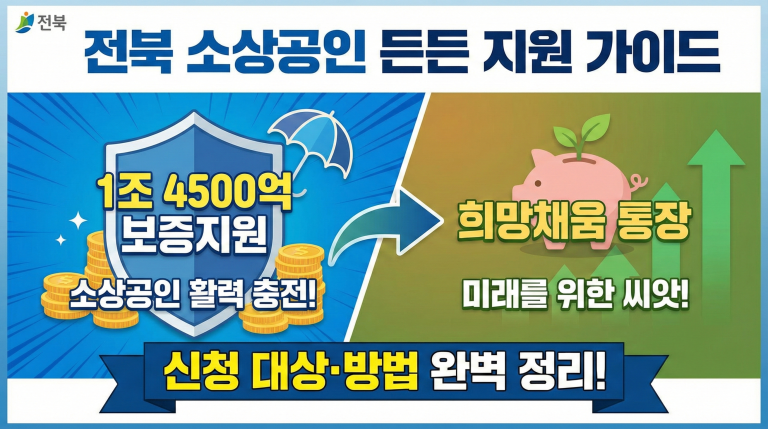 전북 소상공인 1조4500억 보증지원 & 희망채움
