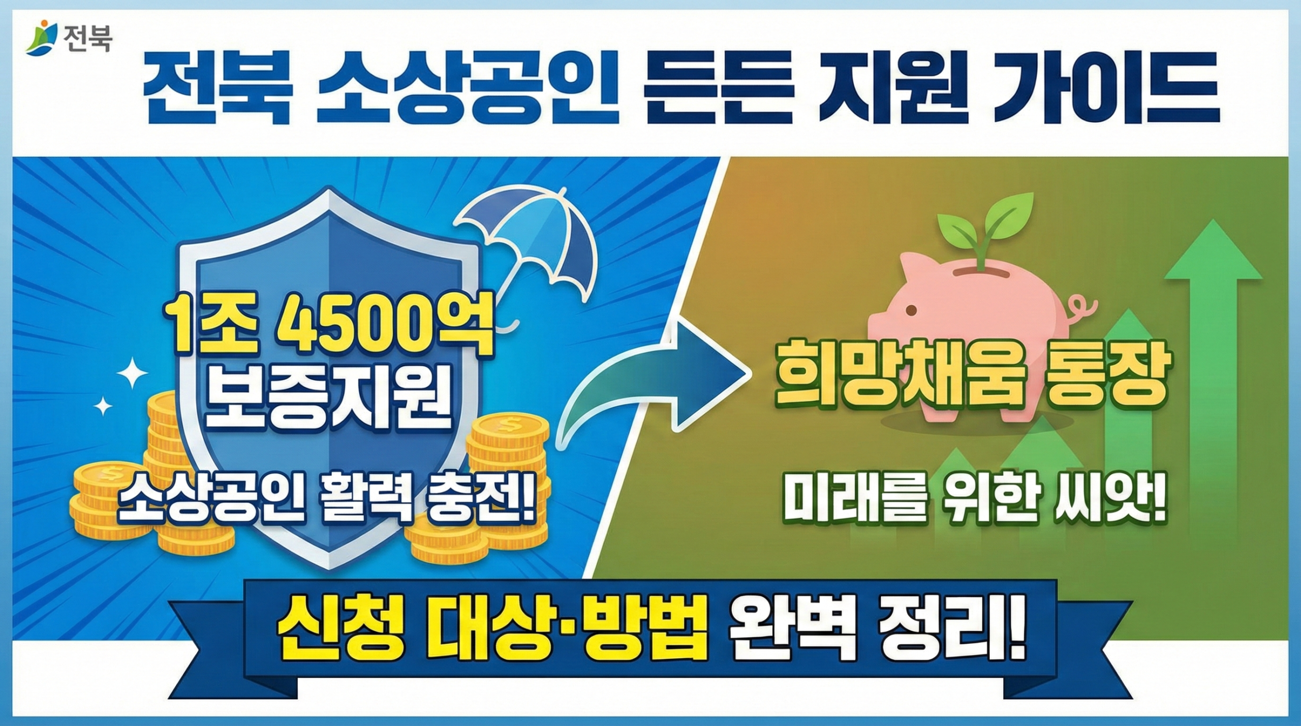 전북 소상공인 1조4500억 보증지원 & 희망채움
