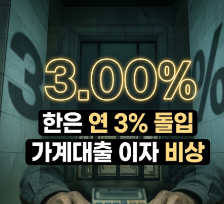 한은금리인상